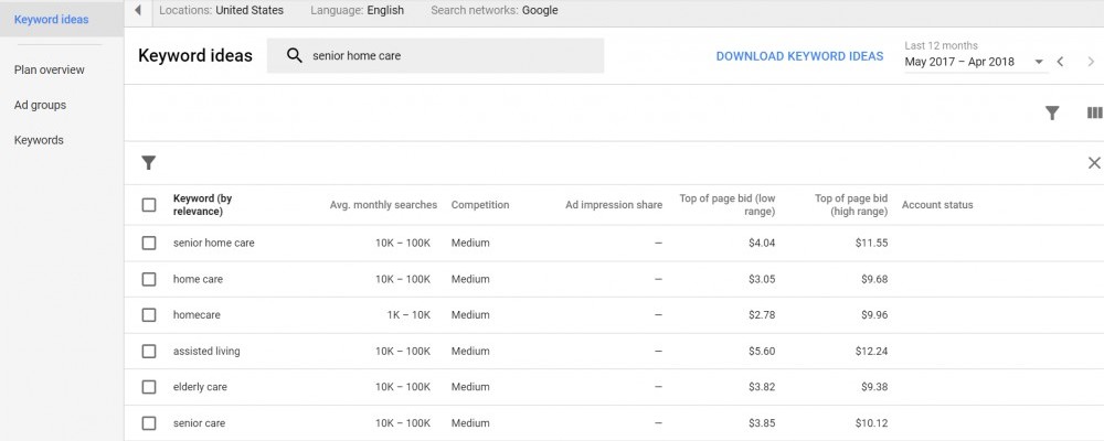 Google Keyword Planner Tool